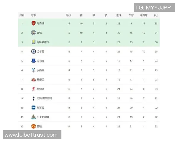 英超精彩对决那不勒斯逆转阿森纳全场沸腾战报解析
